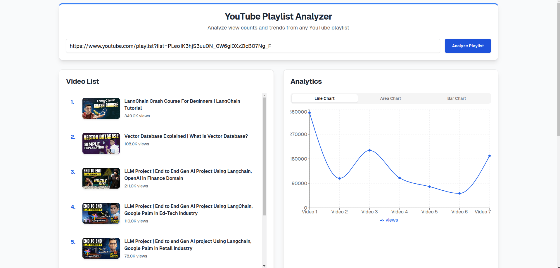 Youtube Playlist Analyzer